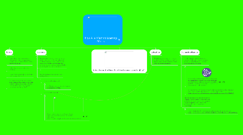 Mind Map: How AI & Machine Learning Affects: