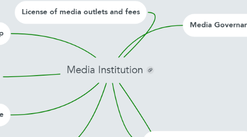 Mind Map: Media Institution