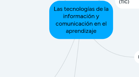 Mind Map: Las tecnologías de la información y comunicación en el aprendizaje