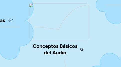 Mind Map: Conceptos Básicos del Audio