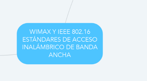Mind Map: WIMAX Y IEEE 802.16 ESTÁNDARES DE ACCESO INALÁMBRICO DE BANDA ANCHA