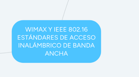 Mind Map: WIMAX Y IEEE 802.16 ESTÁNDARES DE ACCESO INALÁMBRICO DE BANDA ANCHA