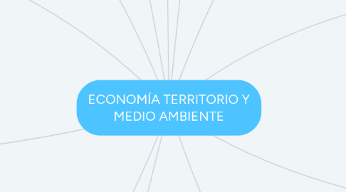 Mind Map: ECONOMÍA TERRITORIO Y MEDIO AMBIENTE