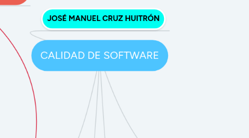 Mind Map: CALIDAD DE SOFTWARE