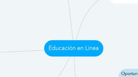 Mind Map: Educación en Linea