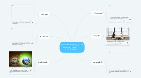 Mind Map: StrengthsFinder 2.0 and Learning Style          Cara Araiza