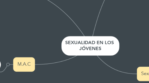 Mind Map: SEXUALIDAD EN LOS  JÓVENES
