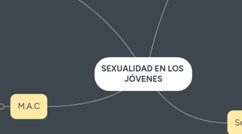 Mind Map: SEXUALIDAD EN LOS JÓVENES