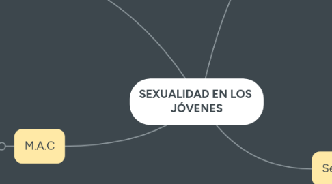 Mind Map: SEXUALIDAD EN LOS  JÓVENES