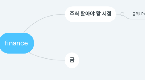 Mind Map: 업무