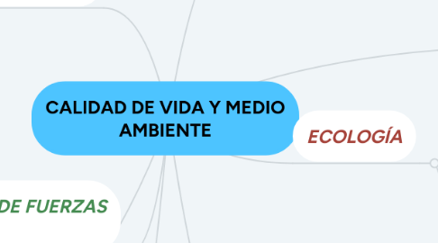 Mind Map: CALIDAD DE VIDA Y MEDIO AMBIENTE