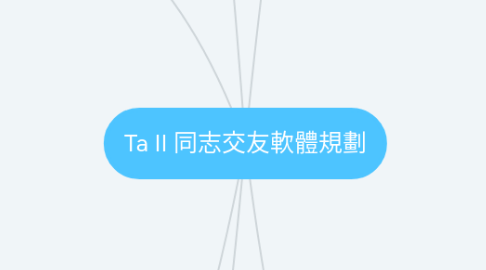 Mind Map: Ta II 同志交友軟體規劃