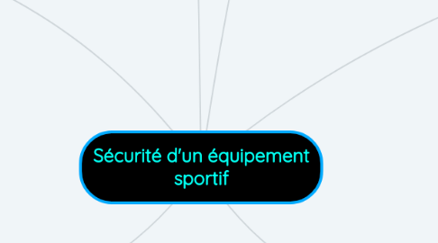 Mind Map: Sécurité d'un équipement sportif