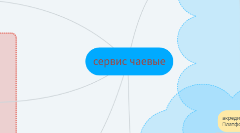 Mind Map: faceport User Story (не только MVP)