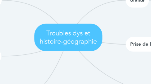 Mind Map: Troubles dys et histoire-géographie