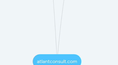 Mind Map: atlantconsult.com