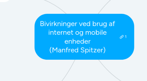 Mind Map: Bivirkninger ved brug af internet og mobile enheder (Manfred Spitzer)