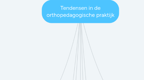 Mind Map: Tendensen in de orthopedagogische praktijk