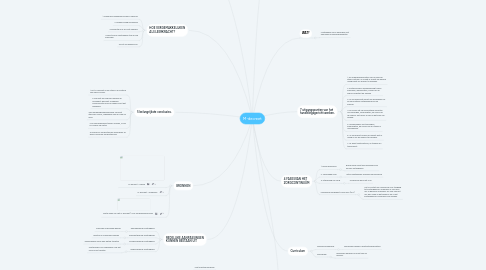 Mind Map: M-decreet