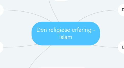 Mind Map: Den religiøse erfaring - Islam