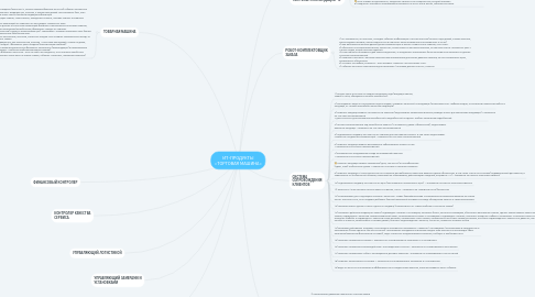 Mind Map: ИТ-ПРОДУКТЫ =ТОРГОВАЯ МАШИНА=