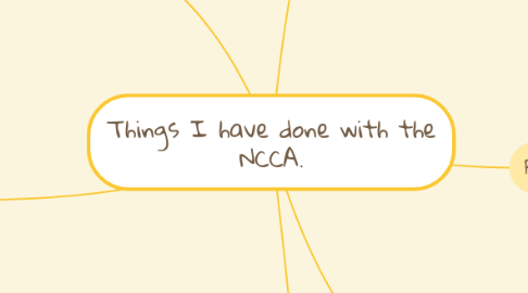 Mind Map: Things I have done with the NCCA.