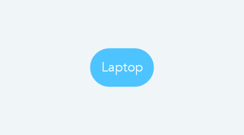 Mind Map: Laptop