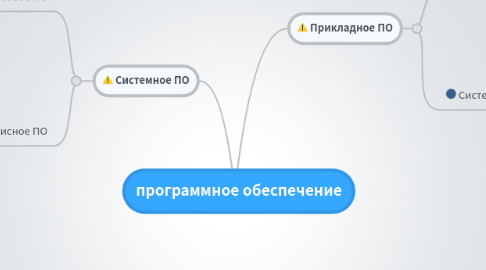 Mind Map: программное обеспечение