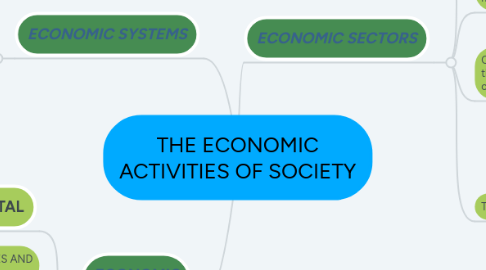 Mind Map: THE ECONOMIC ACTIVITIES OF SOCIETY