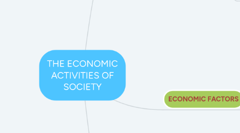 Mind Map: THE ECONOMIC ACTIVITIES OF SOCIETY