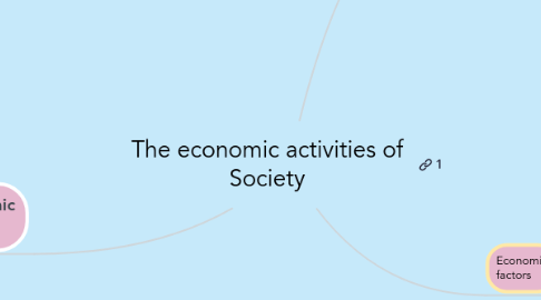 Mind Map: The economic activities of Society