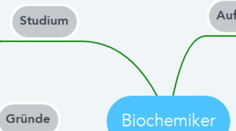 Mind Map: Biochemiker