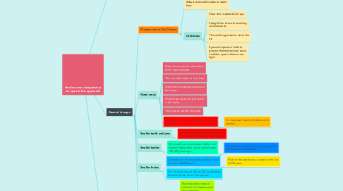 Mind Map: How have we changed since our species first appeared?