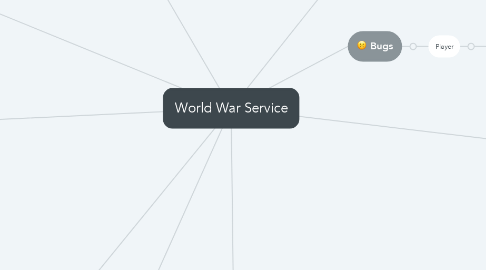 Mind Map: World War Service