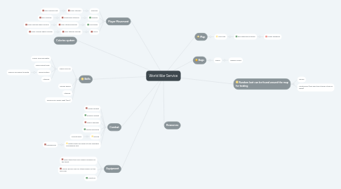 Mind Map: World War Service