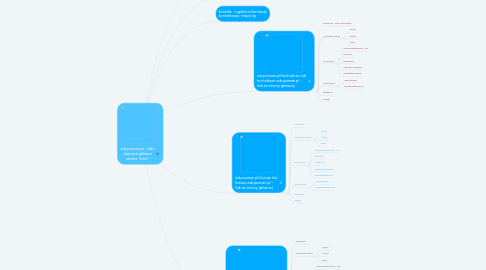 Mind Map: zsk.poznan.pl - jako domena główna strona "intro"