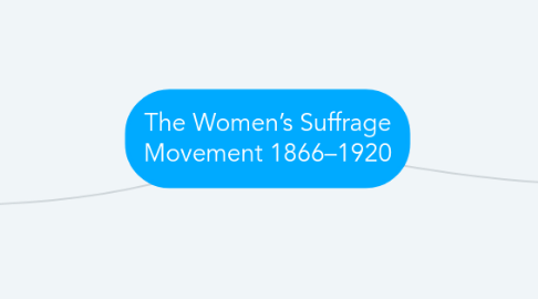 Mind Map: The Women’s Suffrage Movement 1866–1920