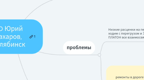 Mind Map: CD Юрий Захаров, Челябинск