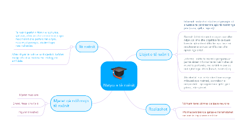 Mind Map: Natyra e të nxënit