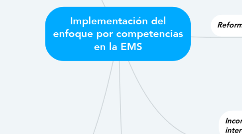 Mind Map: Implementación del enfoque por competencias en la EMS