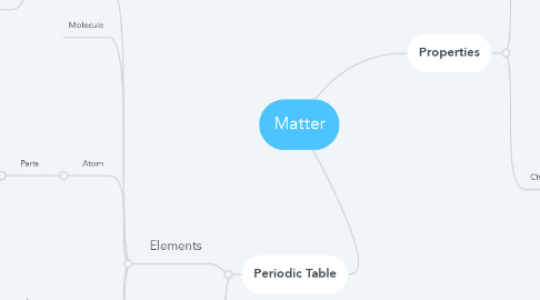 Mind Map: Matter