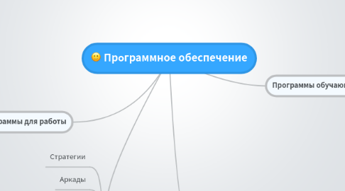 Mind Map: Прoграммное обеспечение