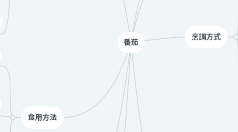 Mind Map: 番茄