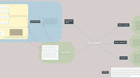 Mind Map: WHAT IS TECHNOLOGY?