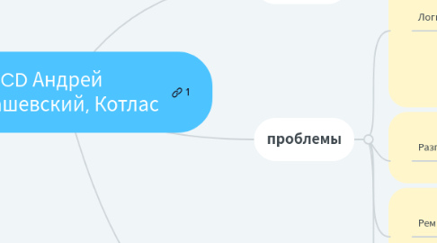 Mind Map: CD Андрей Кардашевский, Котлас