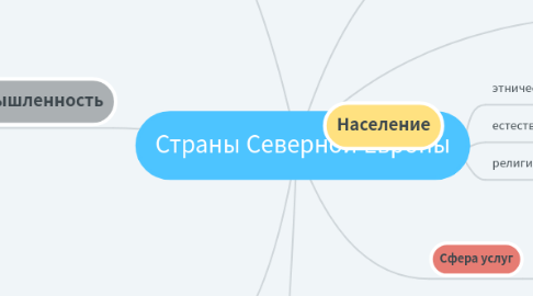 Mind Map: Страны Северной Европы