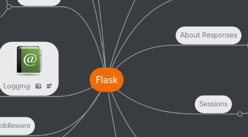 Mind Map: Flask