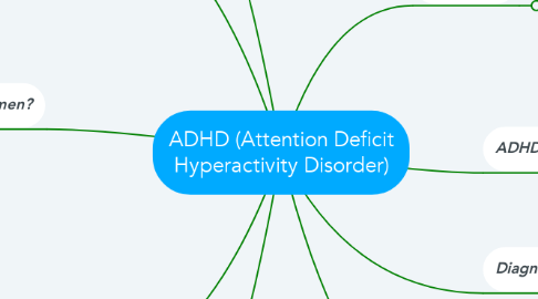 Mind Map: ADHD (Attention Deficit Hyperactivity Disorder)