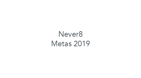 Mind Map: Never8 Metas 2019