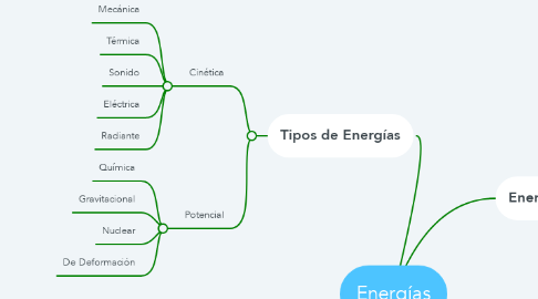 Mind Map: Energías